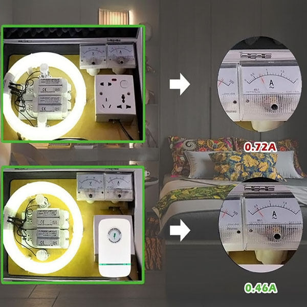 ENERGETKO Functioning
